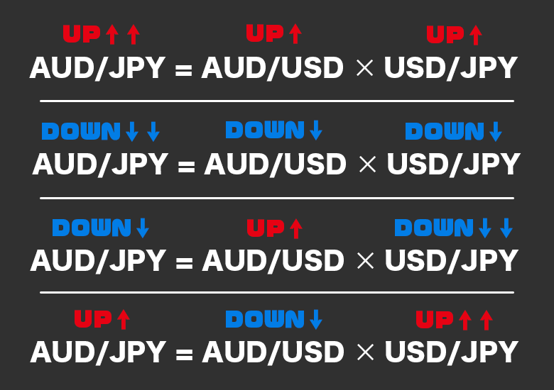 ハイローオーストラリアの取引クロス通貨の説明表