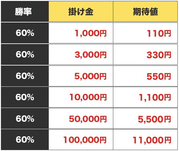 カジノシークレットの問い合わせ電話番号は?質問はメールか カジノシークレットの問い合わせ電話番号は?質問はメールか