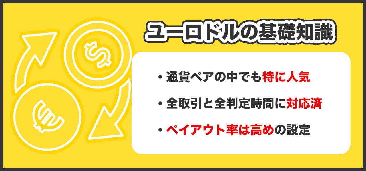 ユーロドルのハイローオーストラリア取引方法・判定時間・ペイアウト率