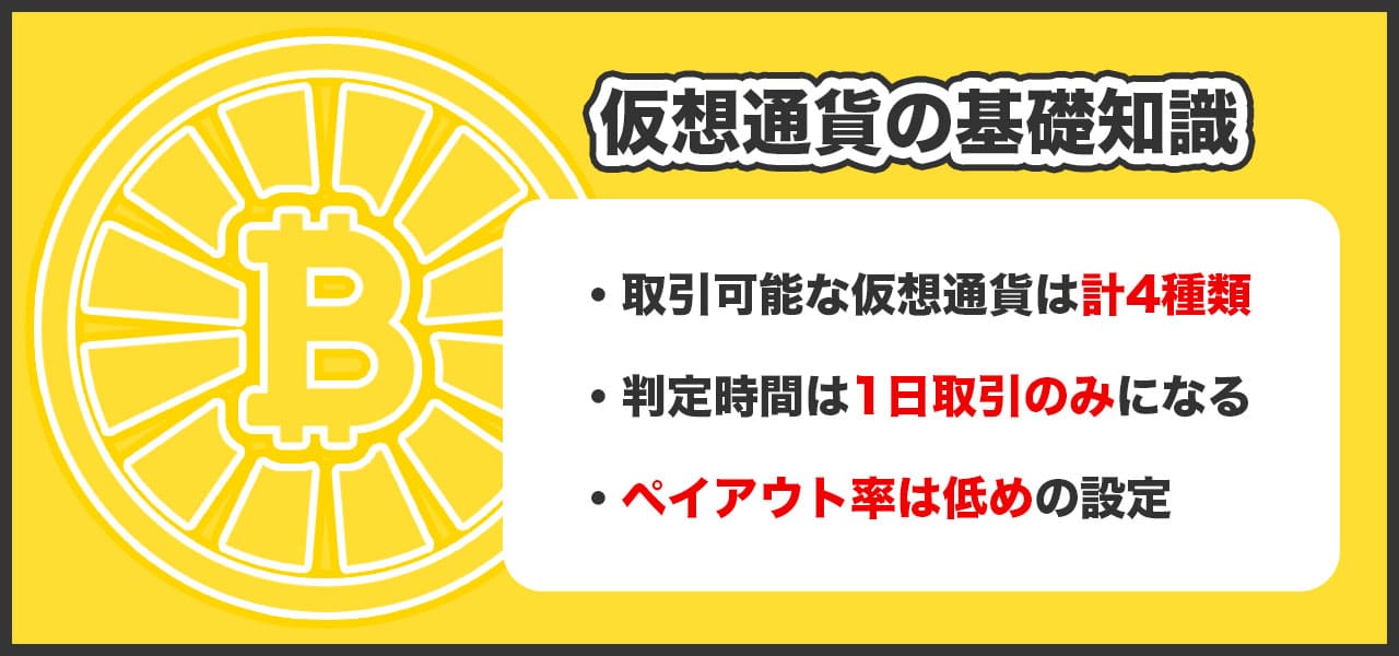 ハイローオーストラリアで取引可能な仮想通貨銘柄について