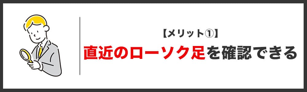 メリット①直近のローソク足の形を見てからエントリーすることができる