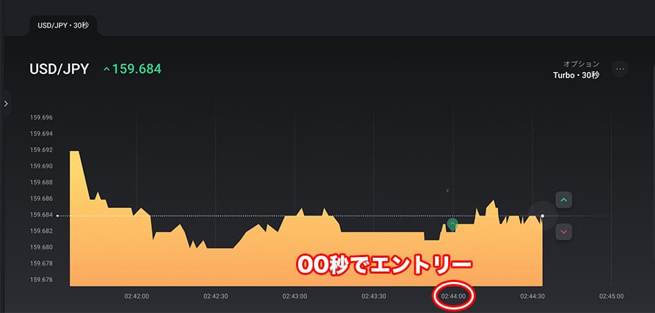 00秒エントリー方法の解説画像「00秒エントリーを実施」