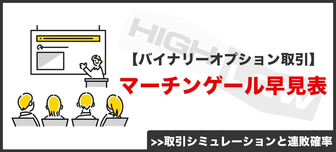 バイナリーオプション取引「マーチンゲール早見表」