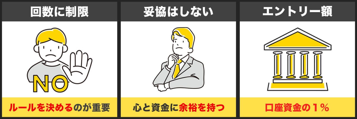 マーチンゲール法をバイナリーオプションに活かす方法