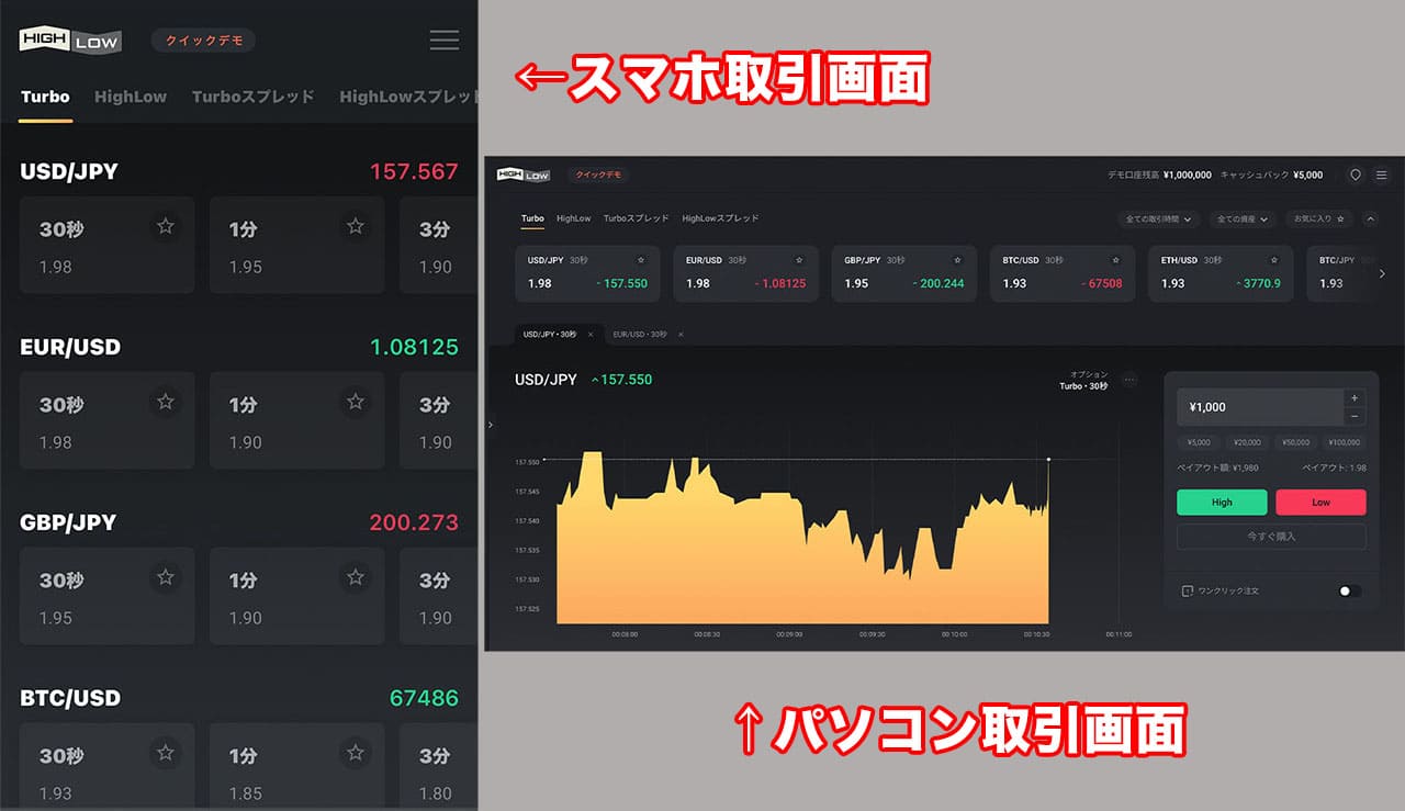 ハイローオーストラリアのスマホ版とパソコン版の取引画面の比較画像