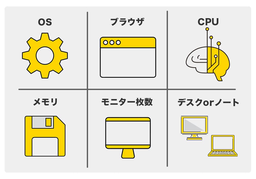 ハイローオーストラリアに最適なパソコンスペック６項目