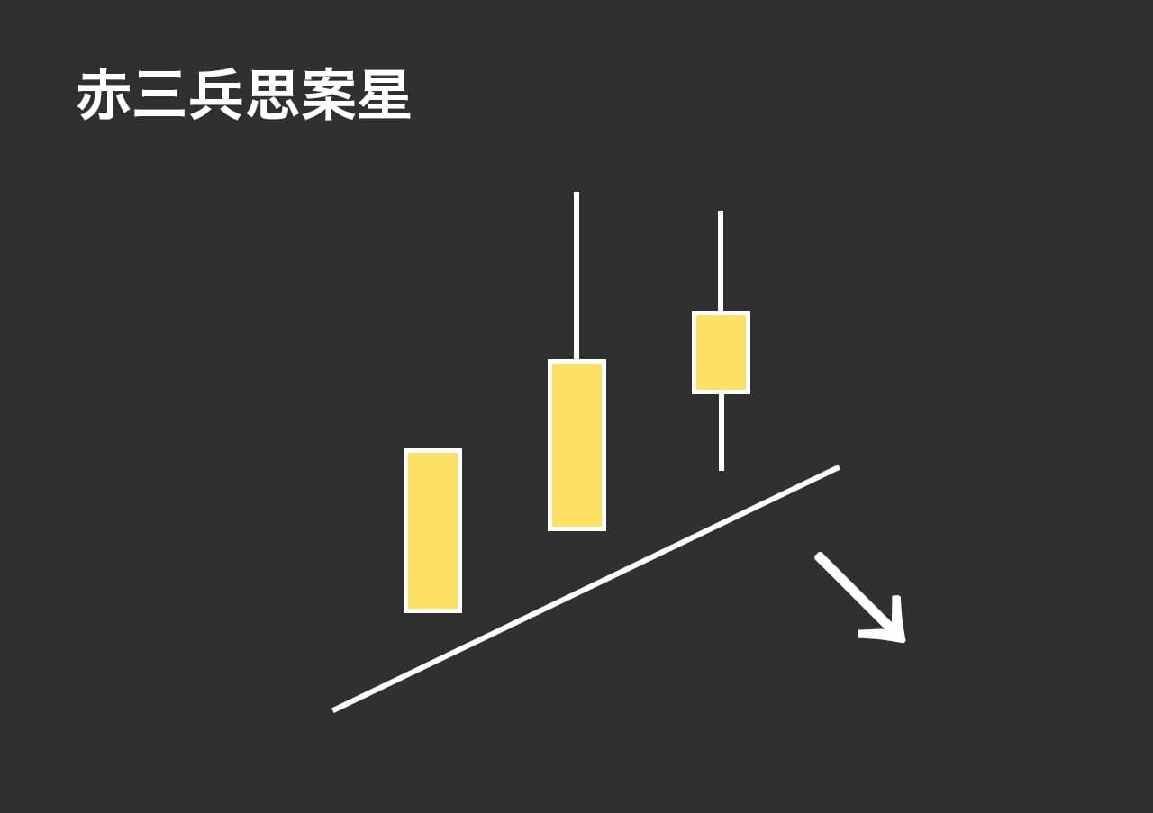 酒田五法「赤三兵思案星」