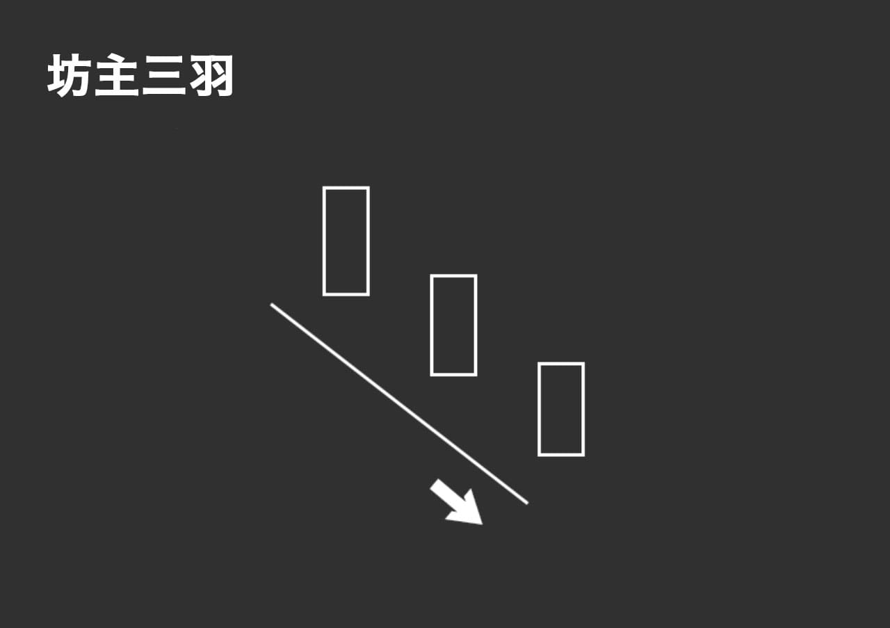 酒田五法「坊主三羽」