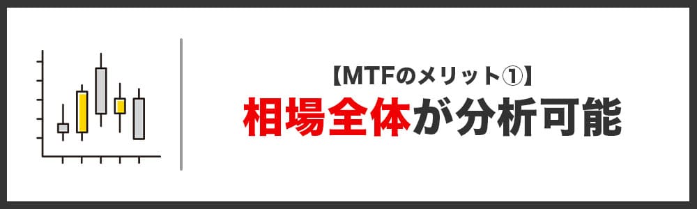 MTFのメリット① 複数の時間足によって相場全体が分析できる